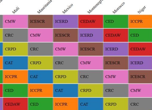 Print screen of the treaty bodies scheduler